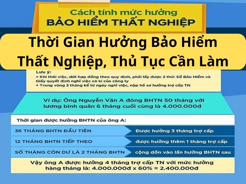 Thời Gian Hưởng Bảo Hiểm Thất Nghiệp, Thủ Tục Cần Làm